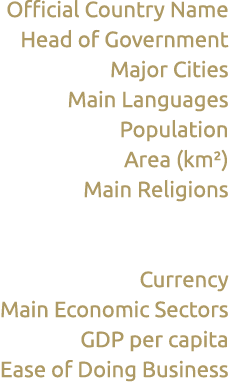 Official Country Name Head of Government Major Cities Main Languages Population Area (km²) Main Religions  Currency M...