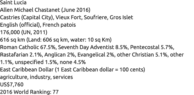 Saint Lucia Allen Michael Chastanet (June 2016) Castries (Capital City), Vieux Fort, Soufriere, Gros Islet English (o...
