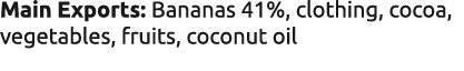 Main Exports: Bananas 41%, clothing, cocoa, vegetables, fruits, coconut oil 